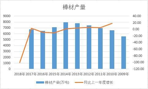 �Ї����Ľ�ʮ��a(ch��n)����(sh��)��(j��)�y(t��ng)Ӌ