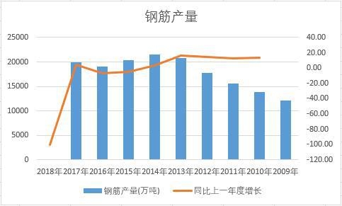 �Ї�䓽��ʮ��a(ch��n)����(sh��)��(j��)�y(t��ng)Ӌ