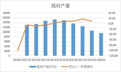 �Ї����Ľ�ʮ��a����(sh��)���y(t��ng)Ӌ