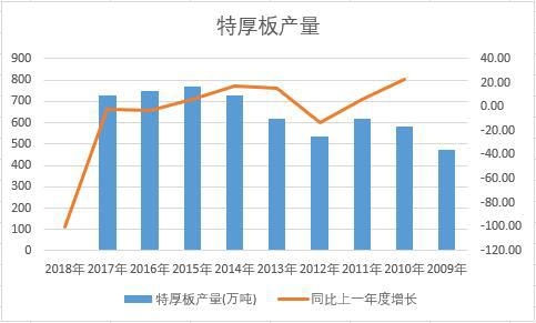 �Ї��غ���ʮ��a(ch��n)����(sh��)��(j��)�y(t��ng)Ӌ(j��)