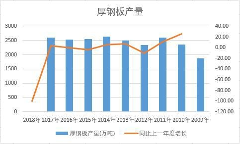 �Ї���䓰��ʮ��a(ch��n)����(sh��)��(j��)�y(t��ng)Ӌ