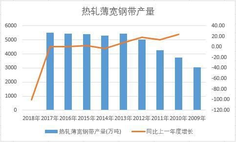 �Ї�(gu��)��܈����䓎���ʮ��a(ch��n)����(sh��)��(j��)�y(t��ng)Ӌ(j��)