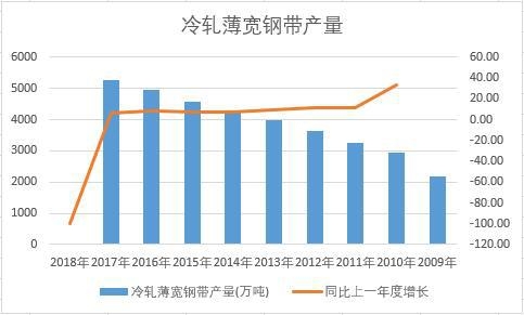 �Ї���܈����䓎���ʮ��a�������y(t��ng)Ӌ