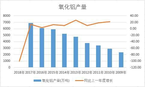 �Ї������X��ʮ��a(ch��n)����(sh��)��(j��)�y(t��ng)Ӌ