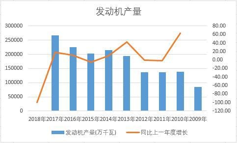 �Ї��l(f��)�әC(j��)��ʮ��a(ch��n)����(sh��)��(j��)�y(t��ng)Ӌ