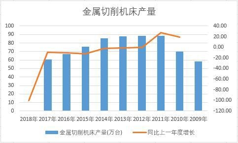 �Ї����������C(j��)����ʮ��a(ch��n)����(sh��)��(j��)�y(t��ng)