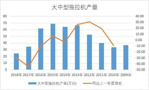 �Ї������������C(j��)��ʮ��a(ch��n)����(sh��)��(j��)�y(t��ng)Ӌ