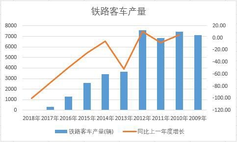 �Ї�(gu��)�F·��܇��ʮ��a(ch��n)����(sh��)��(j��)�y(t��ng)Ӌ(j��)
