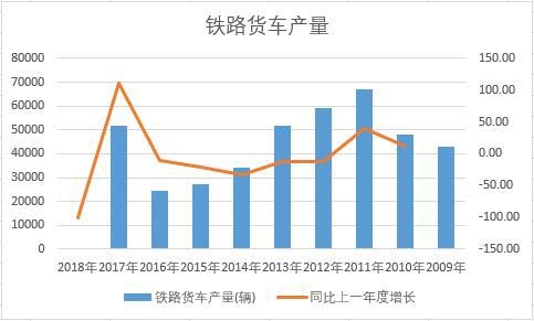 �Ї�(gu��)�F·؛܇(ch��)��ʮ��a(ch��n)����(sh��)��(j��)�y(t��ng)Ӌ(j��)