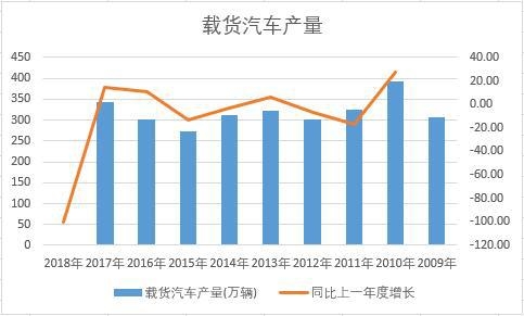�Ї�(gu��)�d؛��܇��ʮ��a(ch��n)����(sh��)��(j��)�y(t��ng)Ӌ(j��)