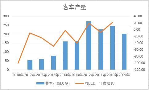 �Ї���܇��ʮ��a(ch��n)����(sh��)��(j��)�y(t��ng)Ӌ(j��)