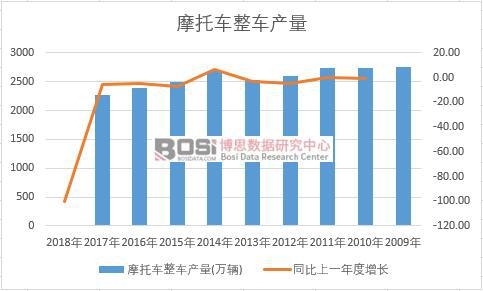 �Ї�(gu��)Ħ��܇(ch��)��܇(ch��)��ʮ��a(ch��n)����(sh��)��(j��)�y(t��ng)Ӌ(j��)