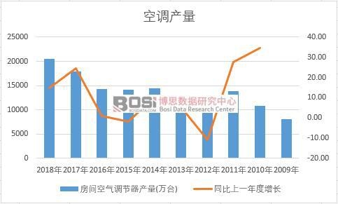 �Ї����{(di��o)��ʮ��a(ch��n)����(sh��)��(j��)�y(t��ng)Ӌ