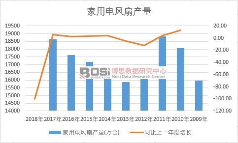 �Ї�������L�Ƚ�ʮ��a�������y(t��ng)Ӌ