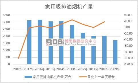 �Ї����������͟��C��ʮ��a(ch��n)����(sh��)��(j��)�y(t��ng)Ӌ