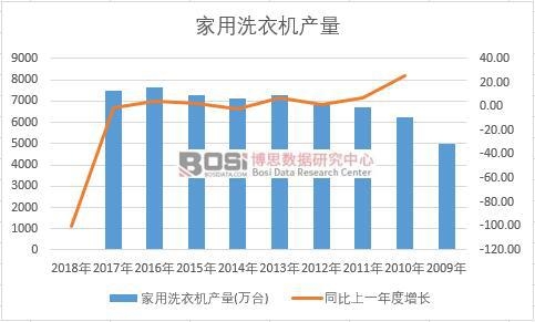 �Ї�����ϴ�C(j��)��ʮ��a(ch��n)����(sh��)��(j��)�y(t��ng)Ӌ