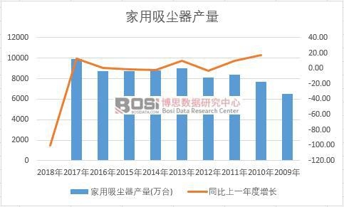 �Ї��������m����ʮ��a(ch��n)����(sh��)��(j��)�y(t��ng)Ӌ