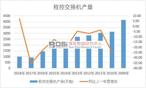 �Ї��̿ؽ��Q�C(j��)��ʮ��a(ch��n)����(sh��)��(j��)�y(t��ng)Ӌ