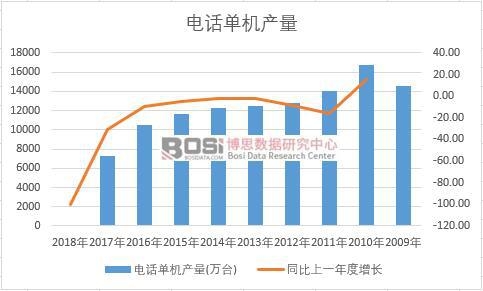 �Ї�(gu��)�Ԓ�ΙC(j��)��ʮ��a(ch��n)����(sh��)��(j��)�y(t��ng)Ӌ(j��)