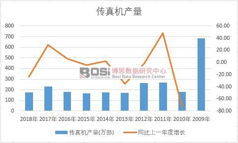 �Ї�����C��ʮ��a(ch��n)����(sh��)��(j��)�y(t��ng)Ӌ