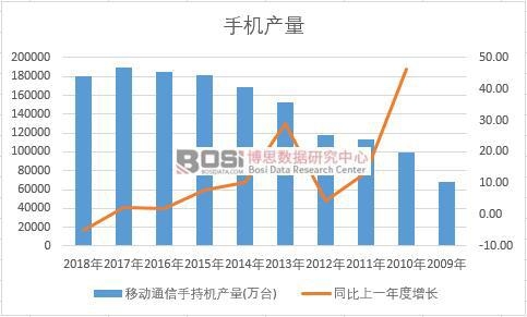 �Ї�(gu��)�֙C(j��)��ʮ��a(ch��n)����(sh��)��(j��)�y(t��ng)Ӌ(j��)