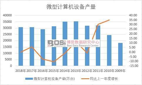 �Ї�΢��Ӌ(j��)��C(j��)�O(sh��)���ʮ��a(ch��n)����(sh��)��(j��)�y(t��ng)Ӌ(j��)