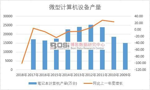 �Ї��Pӛ��Ӌ��C��ʮ��a(ch��n)����(sh��)��(j��)�y(t��ng)Ӌ