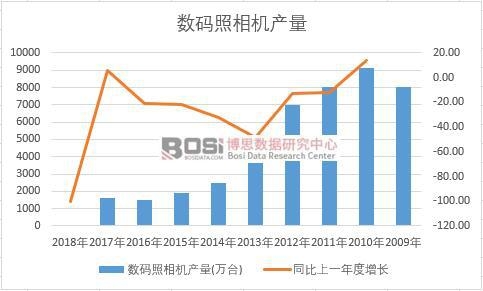 �Ї�(gu��)��(sh��)�a�����C(j��)��ʮ��a(ch��n)����(sh��)��(j��)�y(t��ng)Ӌ(j��)