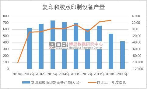 �Ї���ӡ���z��ӡ���O���ʮ��a(ch��n)����(sh��)��(j��)�y(t��ng)Ӌ