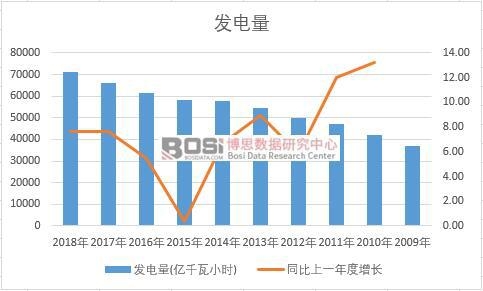 �Ї�(gu��)�l(f��)�����ʮ��a(ch��n)����(sh��)��(j��)�y(t��ng)Ӌ(j��)