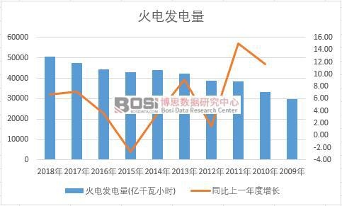 �Ї�(gu��)��늰l(f��)�����ʮ��a(ch��n)����(sh��)��(j��)�y(t��ng)Ӌ(j��)