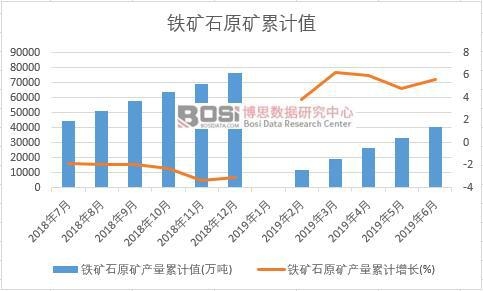 �F�Vʯԭ�V�a(ch��n)����Ӌ(j��)ֵ