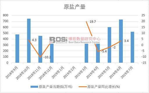 2019���ϰ����Ї�ԭ�}�a(ch��n)����(sh��)��(j��)�y(t��ng)Ӌ(j��)