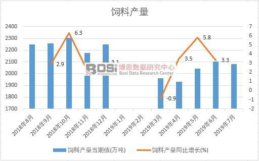 2019���ϰ����Ї���Ϯa(ch��n)����(sh��)��(j��)�y(t��ng)Ӌ(j��)