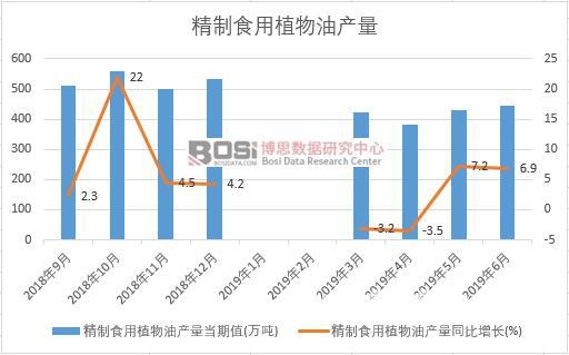 2019���ϰ����Ї�(gu��)����ʳ��ֲ���ͮa(ch��n)����(sh��)��(j��)�y(t��ng)Ӌ(j��)