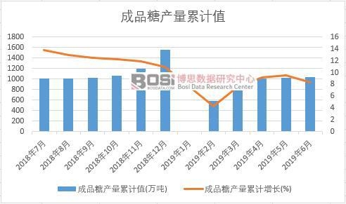 ��Ʒ�Ǯa(ch��n)����Ӌ(j��)ֵ