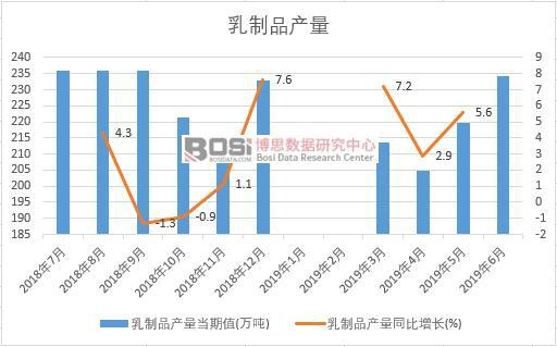 2019���ϰ����Ї�����Ʒ�a(ch��n)����(sh��)��(j��)�y(t��ng)Ӌ