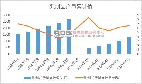 ����Ʒ�a(ch��n)����Ӌֵ