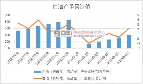 �׾ƣ���65�ȣ���Ʒ�����a(ch��n)����Ӌ(j��)