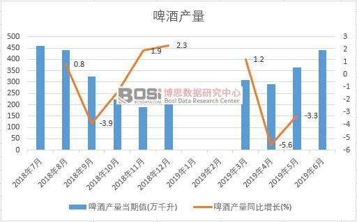2019���ϰ����Ї�ơ�Ʈa(ch��n)����(sh��)��(j��)�y(t��ng)Ӌ