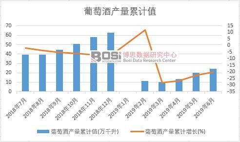 ���ѾƮa(ch��n)����Ӌ(j��)ֵ