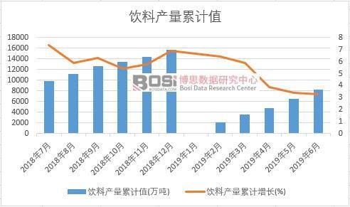 ��Ϯa(ch��n)����Ӌ(j��)ֵ