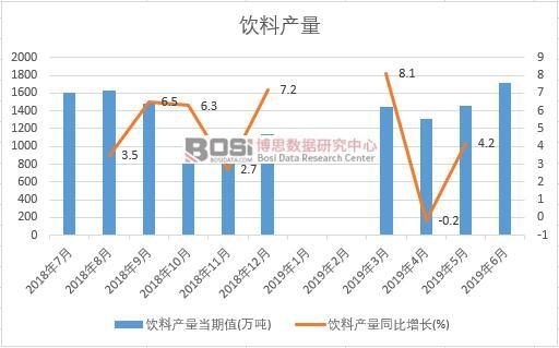 2019���ϰ����Ї�(gu��)��Ϯa(ch��n)����(sh��)��(j��)�y(t��ng)Ӌ(j��)