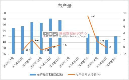 2019���ϰ����Ї����a(ch��n)����(sh��)��(j��)�y(t��ng)Ӌ