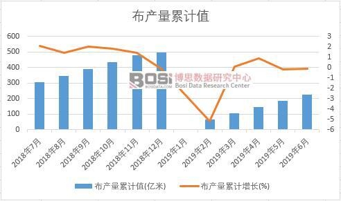 ���a(ch��n)����Ӌֵ