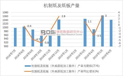 2019���ϰ����Ї��C�Ƽ�������a(ch��n)����(sh��)��(j��)�y(t��ng)Ӌ