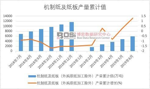 �C�Ƽ������壨��ُԭ���ӹ����⣩�a(ch��n)����Ӌ