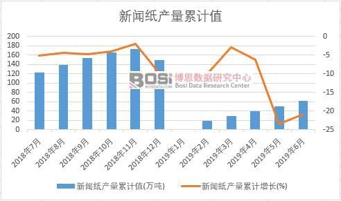 �����a(ch��n)����Ӌ(j��)ֵ