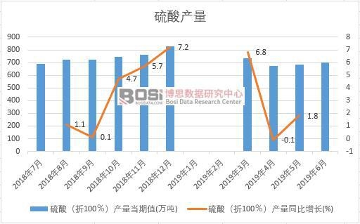 2019���ϰ����Ї�(gu��)����a(ch��n)����(sh��)��(j��)�y(t��ng)Ӌ(j��)