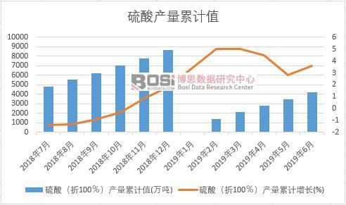 ���ᣨ��100�����a(ch��n)����Ӌ(j��)ֵ